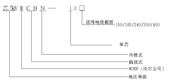 今年会内锥插拔式终端选型.gif