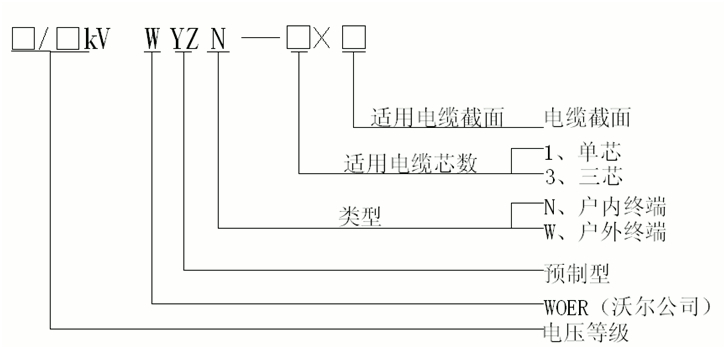 今年会预制电缆终端选型.gif