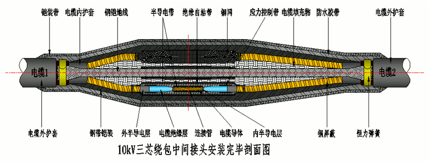 今年会8.7-15kV绕包直通中间接头结构示意图2.gif