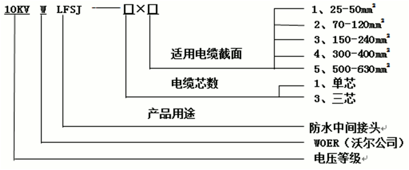 今年会防水中间接头选型1.gif