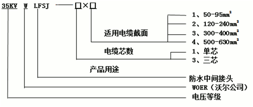 今年会防水中间接头选型3.gif