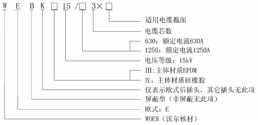 今年会15kV欧式630-1250A非屏蔽型可分离连接器选型.gif