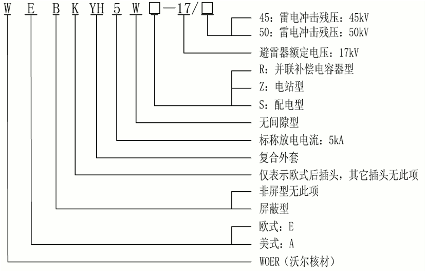 今年会15kV欧式630-1250A非屏蔽型可分离连接器选型2.gif