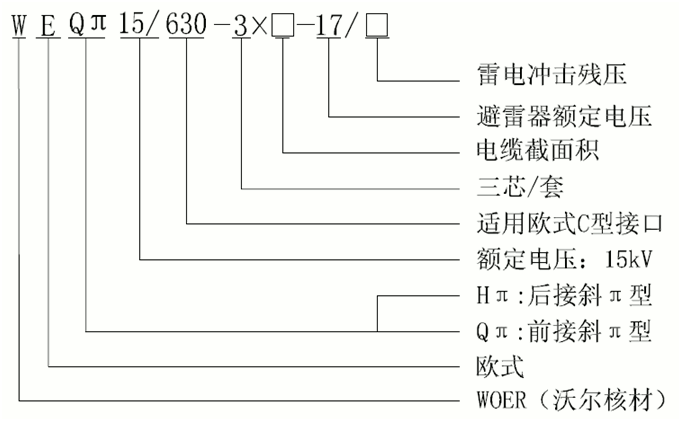 今年会15kV欧式630-1250A非屏蔽型可分离连接器选型3.gif