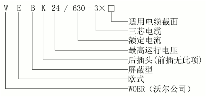 今年会24kV欧式630A屏蔽型可分离连接器选型1.gif