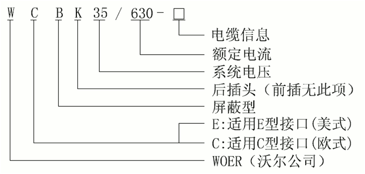 今年会35kV可分离连接器选型.gif
