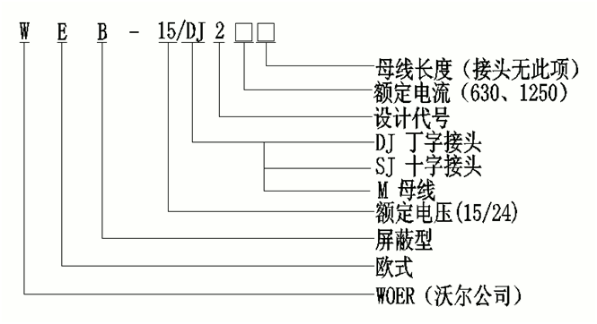 今年会线夹式顶扩母线连接器选型.gif