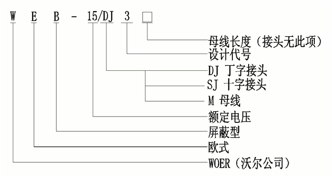 今年会柔性顶扩母线连接器选型.gif